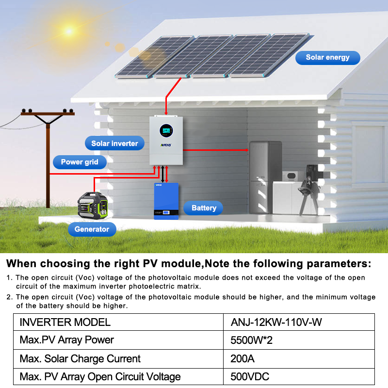 ANENJI Split Phase 12KW 48V Hy - đánh giá và giá Drone Solar Charger