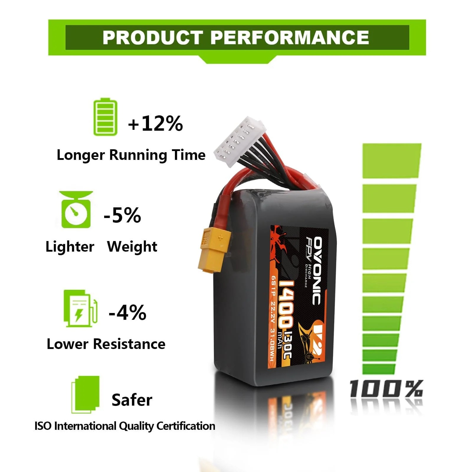 Ovonic 6S LiPo Battery 22.2V 1 - đánh giá và giá Drone Backpack